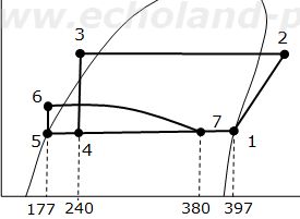 平成18年度1種冷凍講習検定試験問2 満液式蒸発器冷凍装置p-h線図