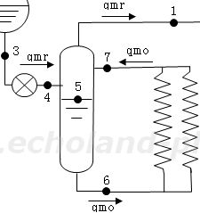 平成18年度1種冷凍講習検定試験問2 満液式蒸発器冷凍装置の液集中器ヒートバランス用説明図