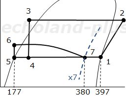 （3）の乾き度x7p-h線図
