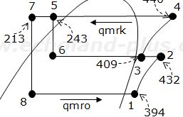 Φoを求める説明（参考）用線図