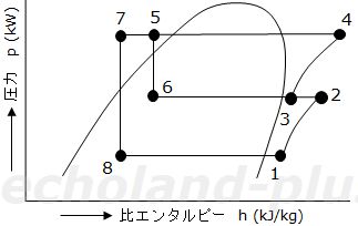 平成19年度講習検定試験問1。問いの線図