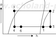 この冷凍装置の容量制御時の点1～点6サイクル線図