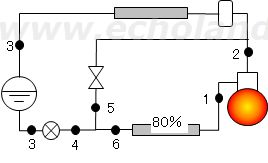 ホットガスバイパス容量制御冷凍装置の説明用概略図