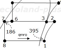 Φoを求める説明（参考）用線図