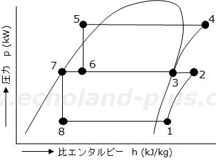 平成20年度講習検定試験問1。問いの線図