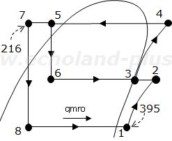 Φoを求める説明（参考）用線図