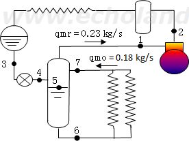 平成21年度1種冷凍講習検定試験問2 満液式蒸発器冷凍装置の概略図縮小版