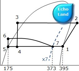（3）の乾き度x7p-h線図