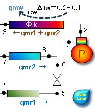 2台の蒸発器の圧縮機と凝縮器周りの図