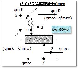平成24年度講習検定試験問1の中間冷却器概略図