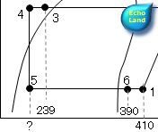 検定H24年度問2液ガス熱交換器p-h線図一部