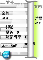 平成24年度1種検定問3 冷蔵庫フィンの図