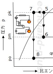 PoとPmとPkの説明用線図