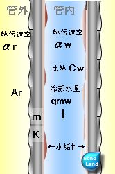 平成25年度1種検定問3 ローフィンの図
