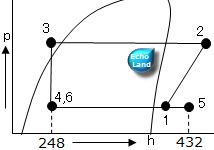 平成28年度1種冷凍講習検定試験問2 冷媒液噴射装置付冷凍装置p-h線図