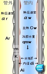 平成28年度1種検定問3 ローフィンの図
