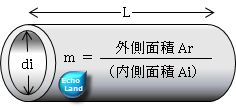 ローフィンチューブ面積計算説明用の図