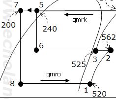 Φoを求める説明（参考）用線図