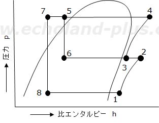 平成29年度講習検定試験問1。問いの線図