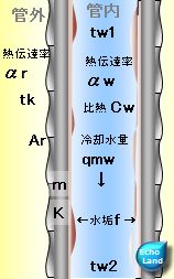 平成29年度1種検定問3 ローフィンの図