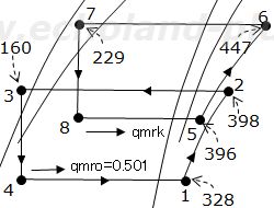 Φoを求める説明（参考）用線図