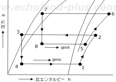 平成30年度講習検定試験問1。問いの線図