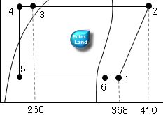 平成29年度1種冷凍講習検定試験問2 液ガス熱交換器付き冷凍装置p-h線図