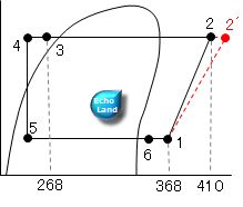 液ガス熱交換器付き冷凍装置h2´説明用線図