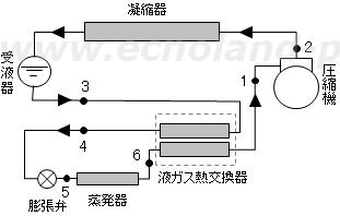 検定平成26年度問2　液ガス熱交換器付のR410A冷凍装置の概略図