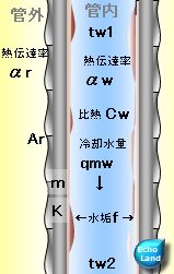 平成30年度1種検定問3 ローフィンの図