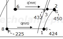 Φo ＝ qmro（h1 － h8）の説明用概略図