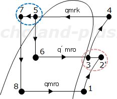 中間冷却器の熱収支式説明用線図