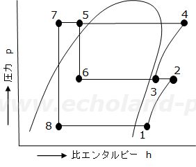 令和元年度講習検定試験問1。問いの線図