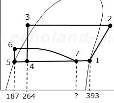 令和元年度1種冷凍講習検定試験問2 満液式蒸発器冷凍装置のp-h線図