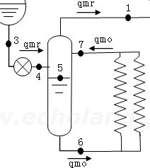 令和元年度1種冷凍講習検定試験問2 満液式蒸発器冷凍装置の液集中器ヒートバランス用説明図