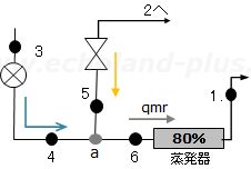 ホットガスバイパス容量制御時の概略図