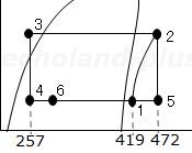 ホットガスバイパス容量制御p-h線図エンタルピー値追加