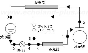 令和2年度1種冷凍講習検定試験問2ホットガスバイパス容量制御小形R410A冷凍装置の概略図