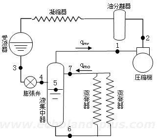 令和元年度3種冷凍講習検定試験問2 満液式蒸発器冷凍装置概略図