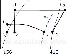乾き度x7のp-h線図