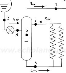 令和3年度1種冷凍講習検定試験問2 満液式蒸発器冷凍装置の液集中器ヒートバランス用説明図