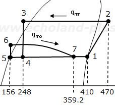 令和3年度1種冷凍講習検定試験問2 満液式蒸発器冷凍装置のp－h線図（h7の値あり）