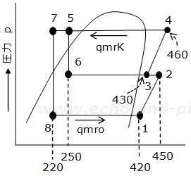 令和4年度講習検定試験問1のp-h線図