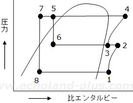 令和4年度講習検定試験問1。問いの線図