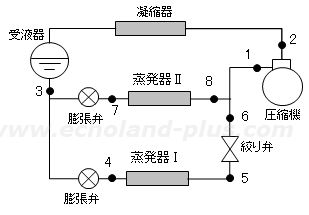 令和元年度4種冷凍講習検定試験問2 の図