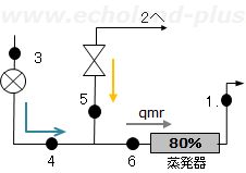 ホットガスバイパス容量制御時の概略図
