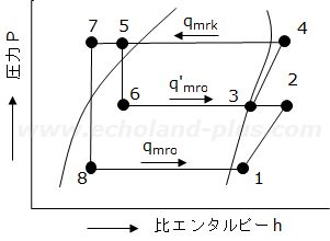 令和5年度講習検定試験問1の線図