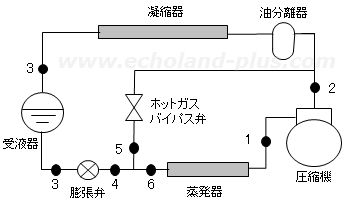 令和5年度4種冷凍講習検定試験問2 の図