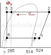 液ガス熱交換器（h5求める方法）p-h線図