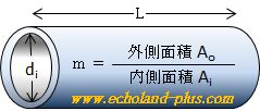 ローフィンチューブ面積計算説明用の図